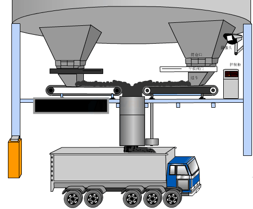 皮带秤定量装车系统3