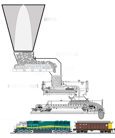 Bulk Material Quantitative loading system