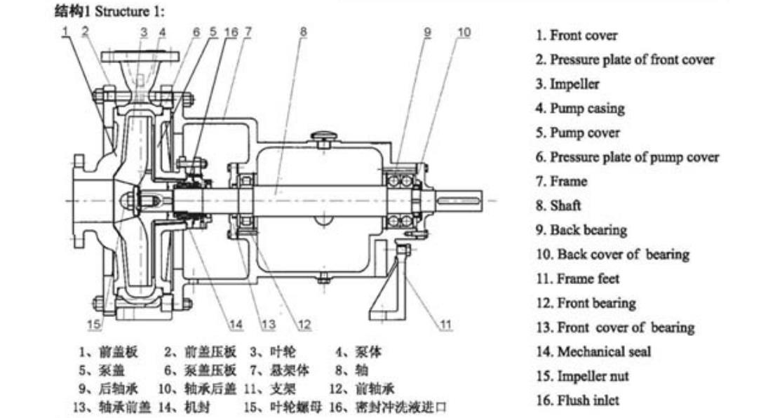 FGD Series Pump for Flue Gas Desulfurization