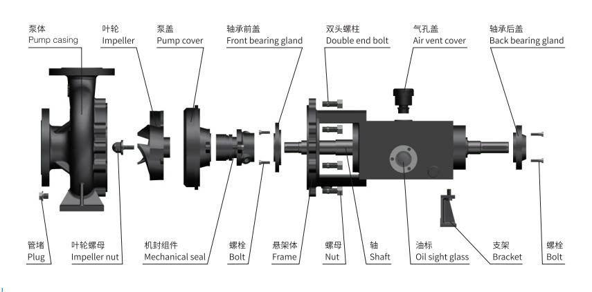 AZ Pulp Pump Structures