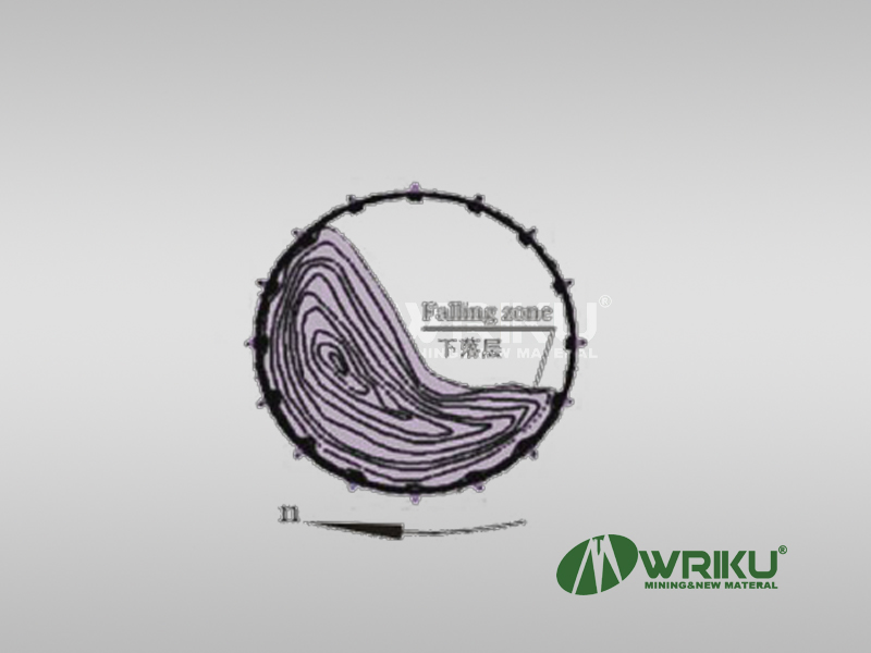 structure characterstics2