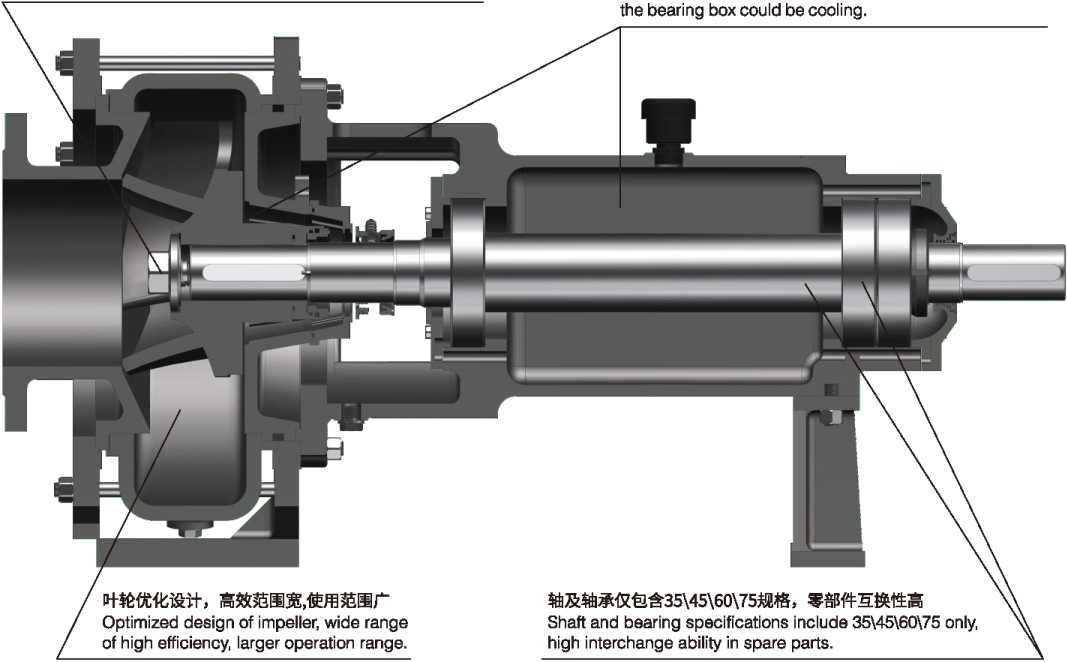 MT Series Light Duty Slurry Pump