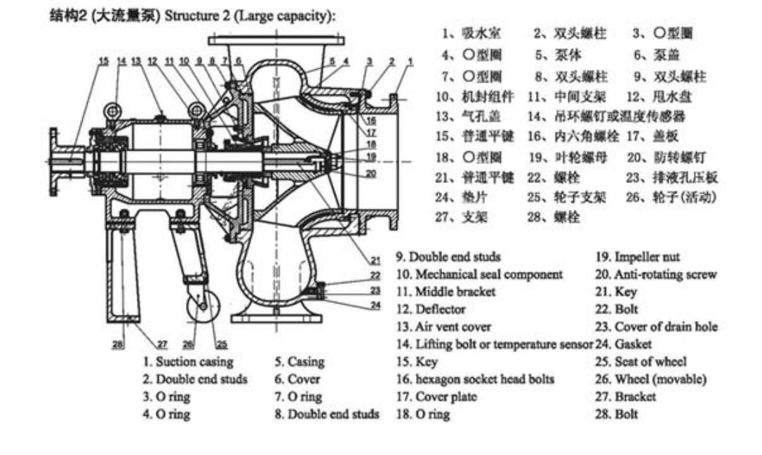 FGD Series Pump for Flue Gas Desulfurization