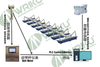WRKU Array Type High-precision Belt Scale