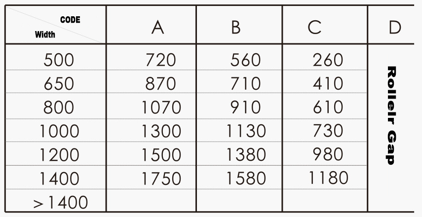 Applicable Belt conveyor Width